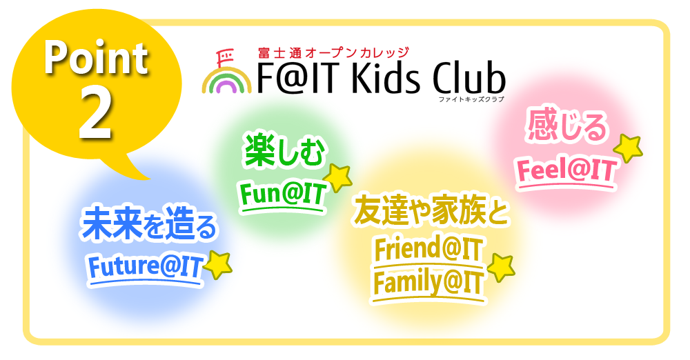 富士通オープンカレッジ F@ITKidsClub（ファイトキッズクラブ）のネーミングの由来