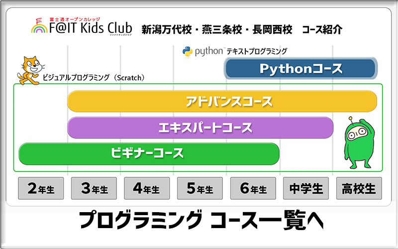 富士通オープンカレッジ新潟万代校・燕三条校・長岡西校　プログラミングコース一覧へ