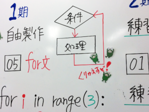 Pythonの繰り返し処理「for文」