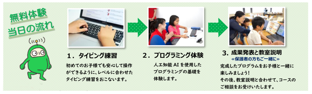 新潟万代校プログラミング体験会当日の流れ図